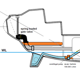 Hybrid Stability System