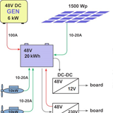 Energie verte et durable